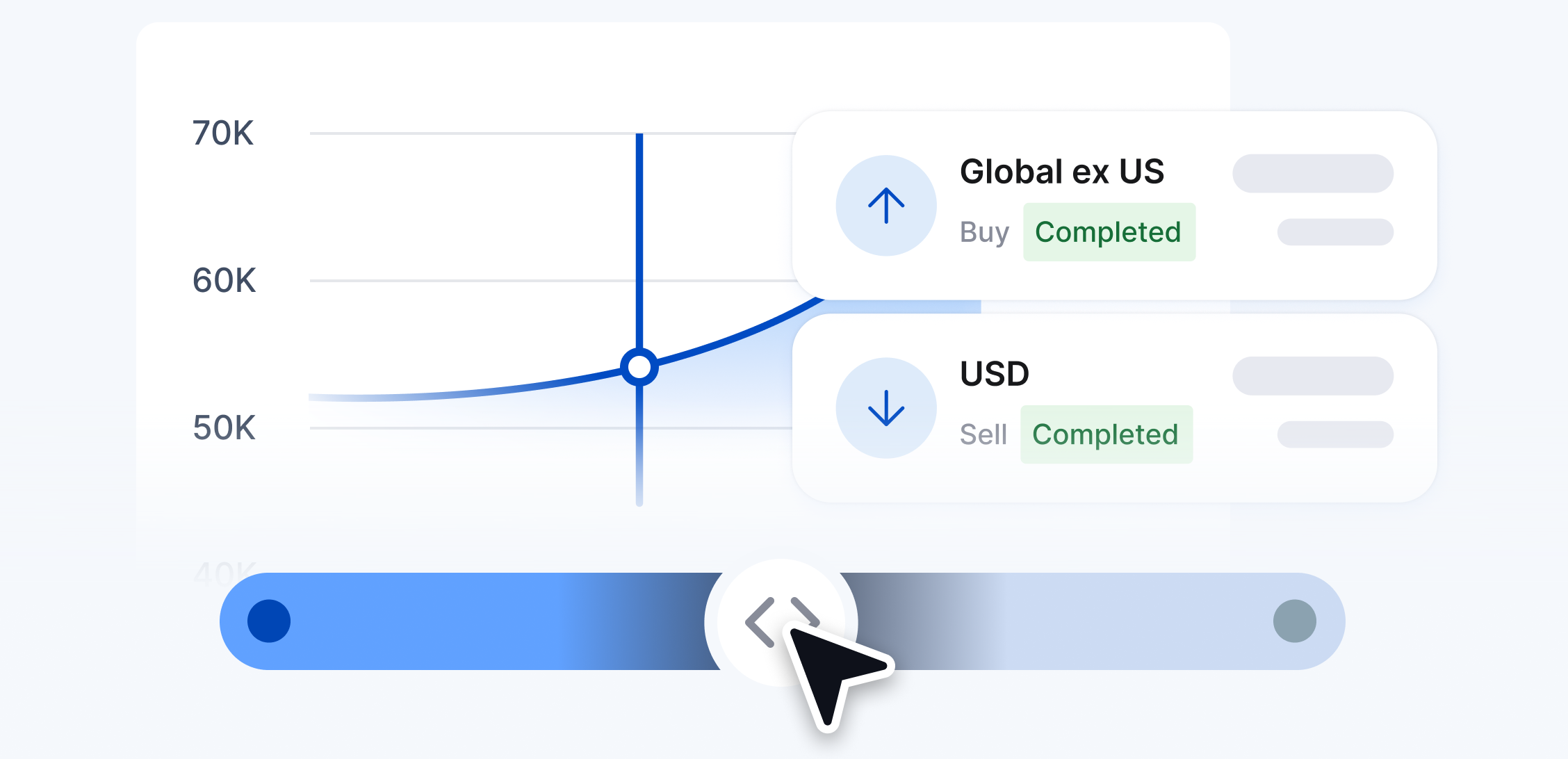 Auto-rebalancing